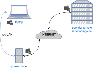 Esquema syncthing 1